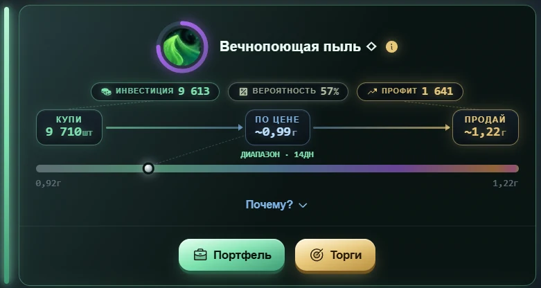 Карточка сигнала GoldMaker — инвестиция, вероятность, профит и диапазон цены за 14 дней